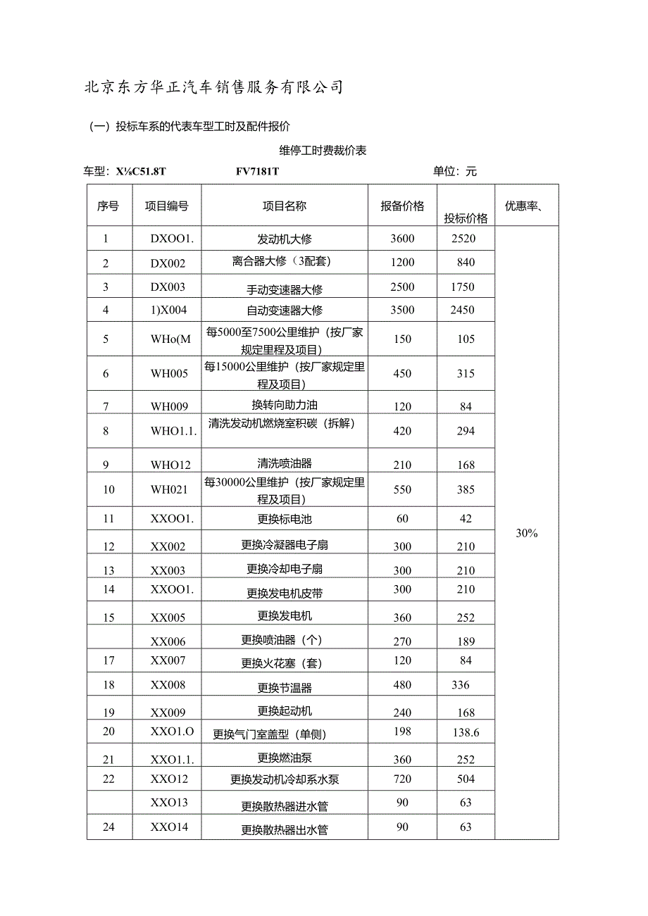 二、北京东方华正汽车销售服务有限公司.docx_第1页