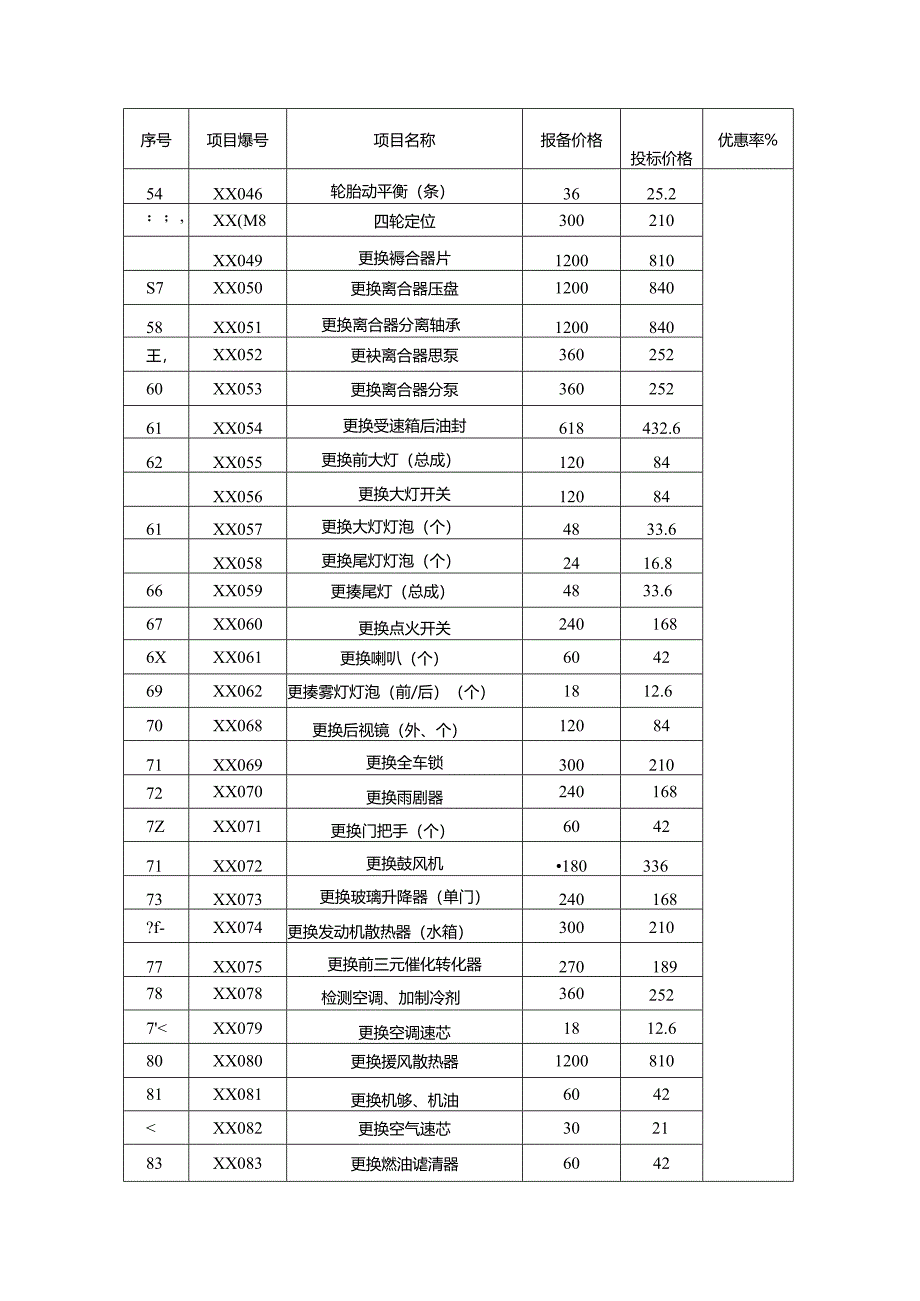 二、北京东方华正汽车销售服务有限公司.docx_第3页