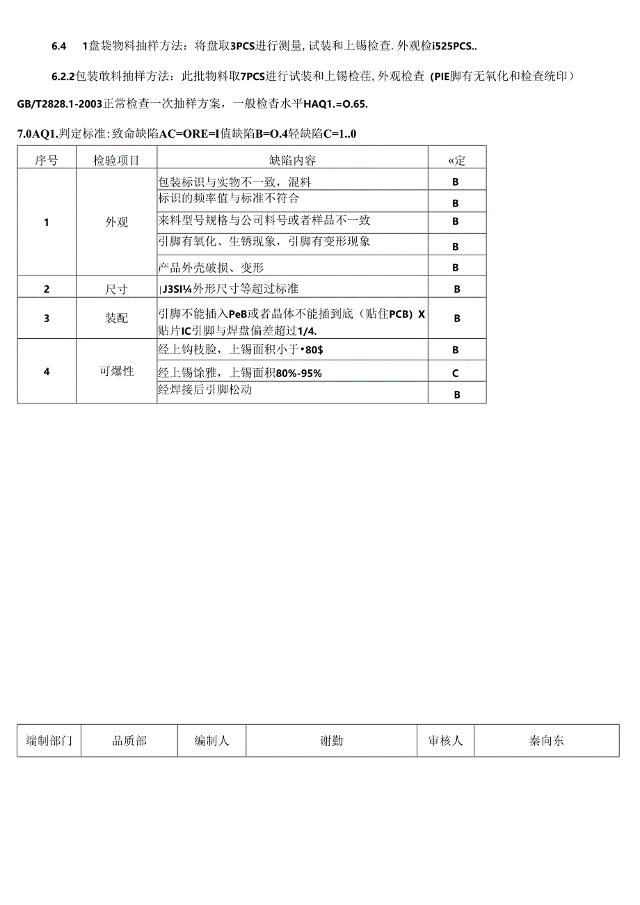 CRPG-WI-032 晶体类检验规范.docx_第2页