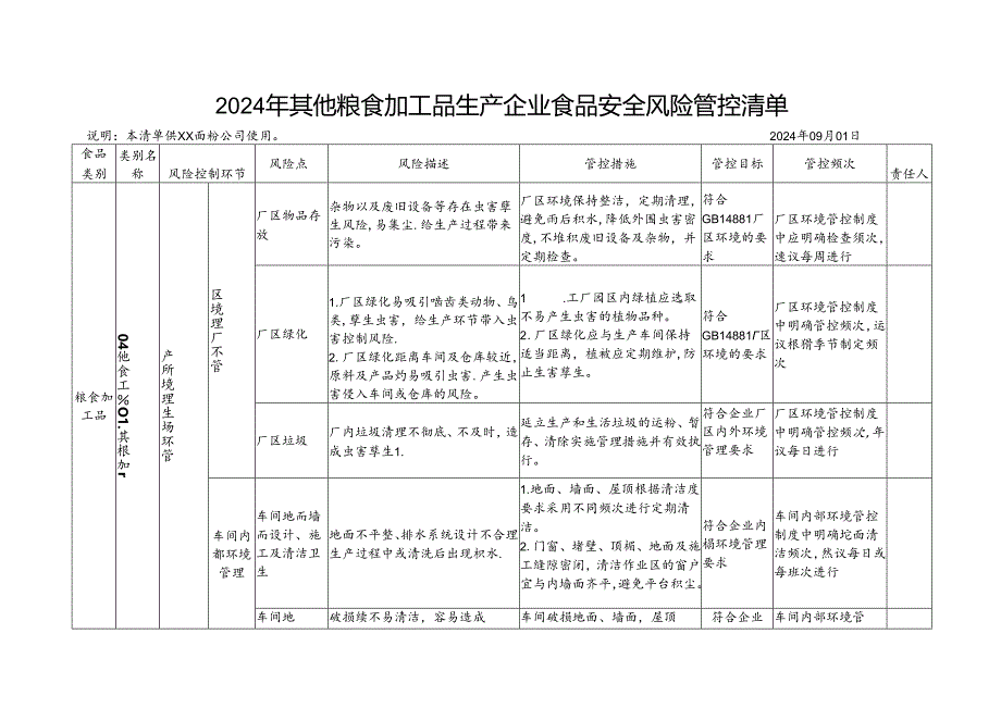 2024年其他粮食加工品生产企业食品安全风险管控清单.docx_第1页