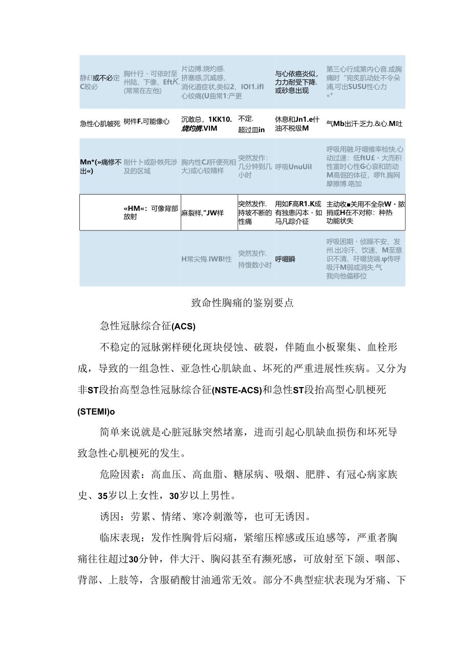 临床急诊胸痛分类、常见病因、鉴别诊断及心源性胸痛、病毒性心肌炎等病理特点.docx_第2页