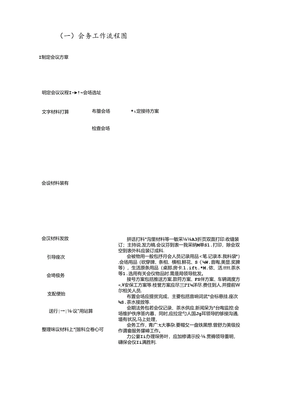 会务工作流程图---如皋司法行政网-》》-首页.docx_第3页