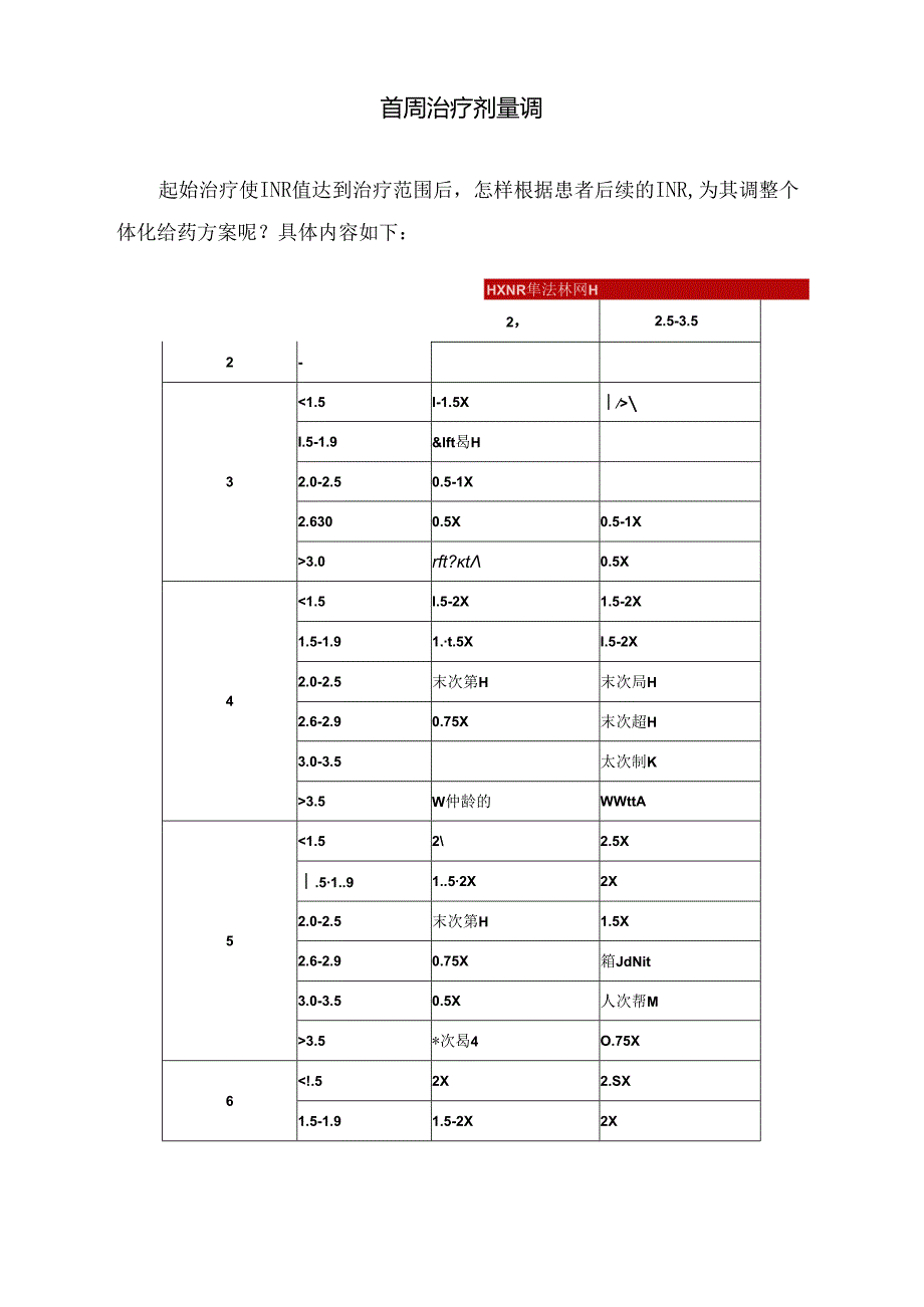 临床华法林剂量起始剂量、首周治疗剂量及维持剂量调整.docx_第2页