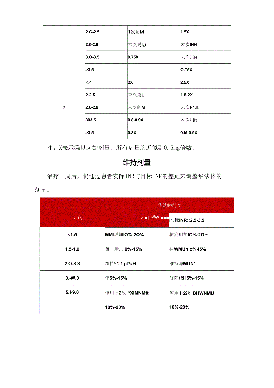 临床华法林剂量起始剂量、首周治疗剂量及维持剂量调整.docx_第3页