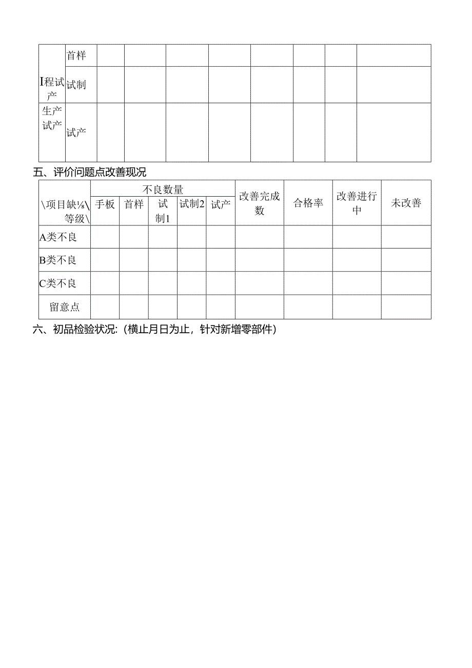 产品评价测试报告汇总.docx_第3页