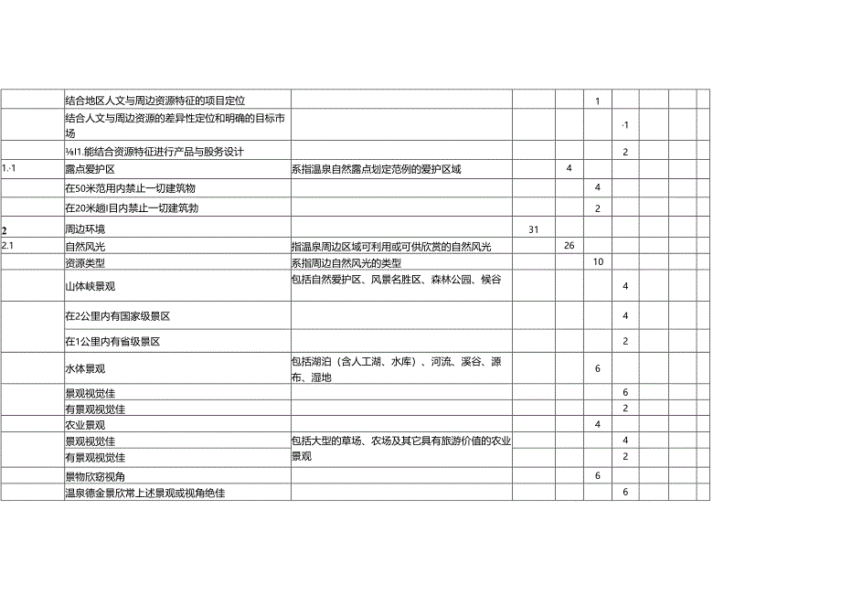 五星级温泉酒店标准.docx_第3页