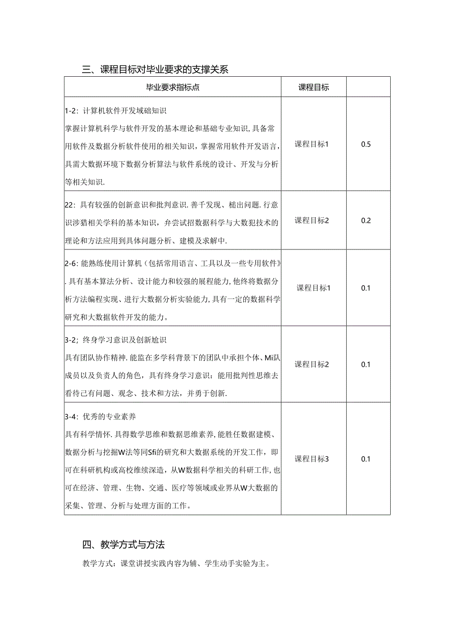 0923D06003-程序设计基础课程设计.docx_第2页