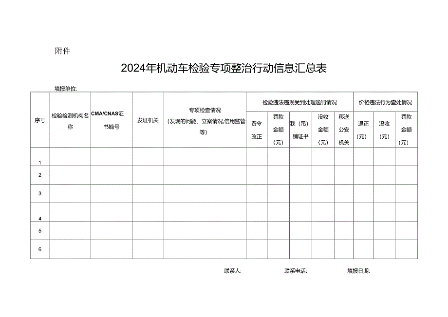 2024年机动车检验专项整治行动信息汇总表.docx_第1页