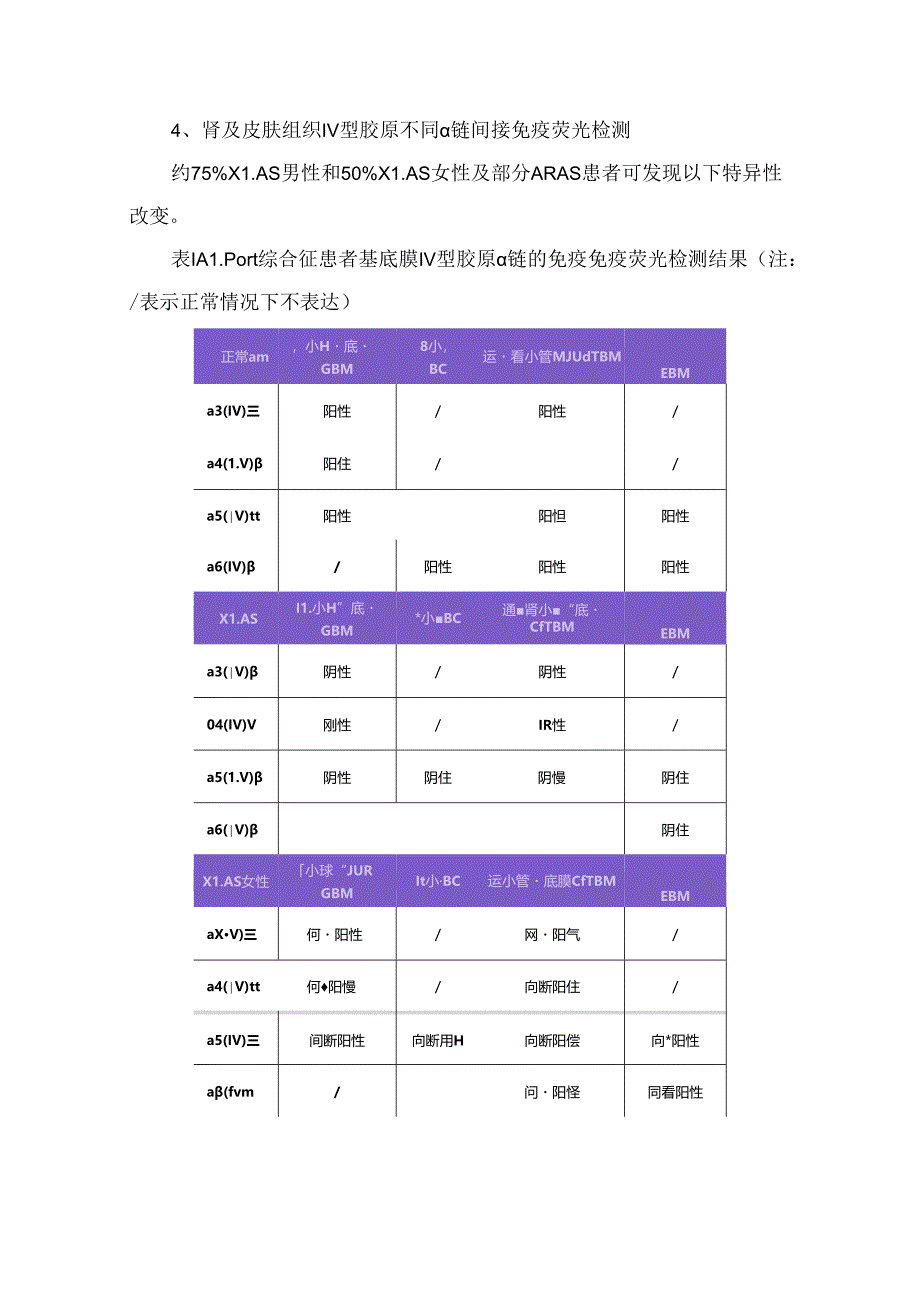 临床Alport综合征病理特点、诊断思路及鉴别诊断.docx_第2页