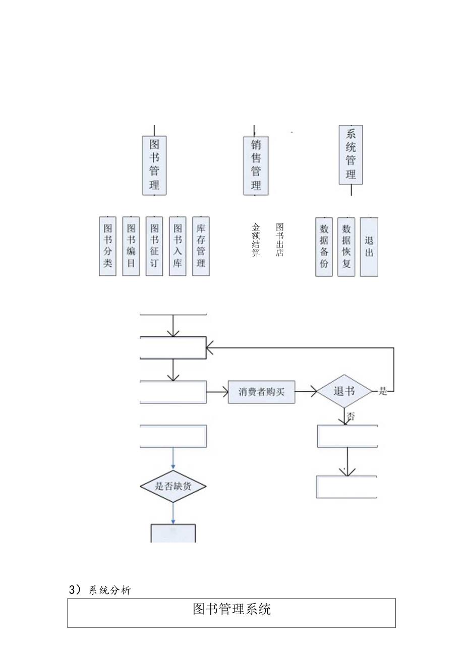 书店管理信息系统.docx_第3页