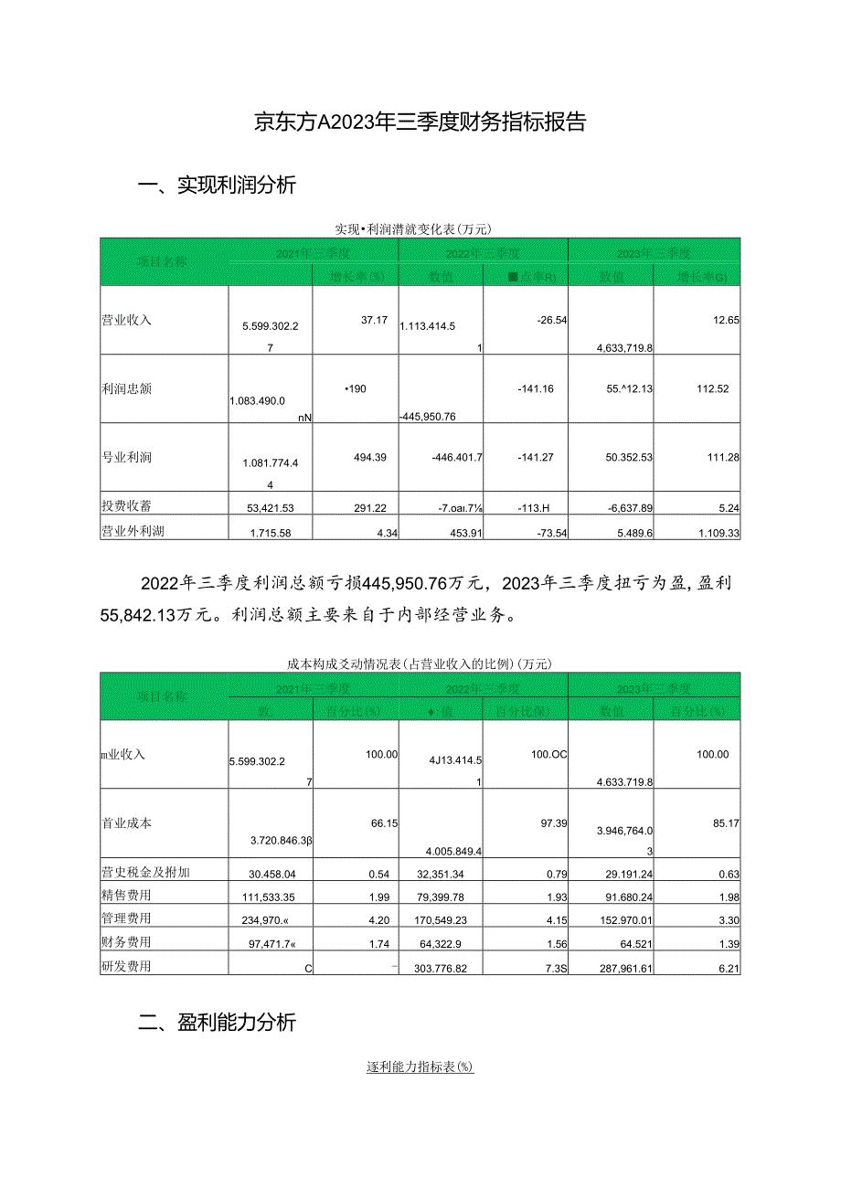 000725京东方A2023年三季度财务指标报告.docx_第1页