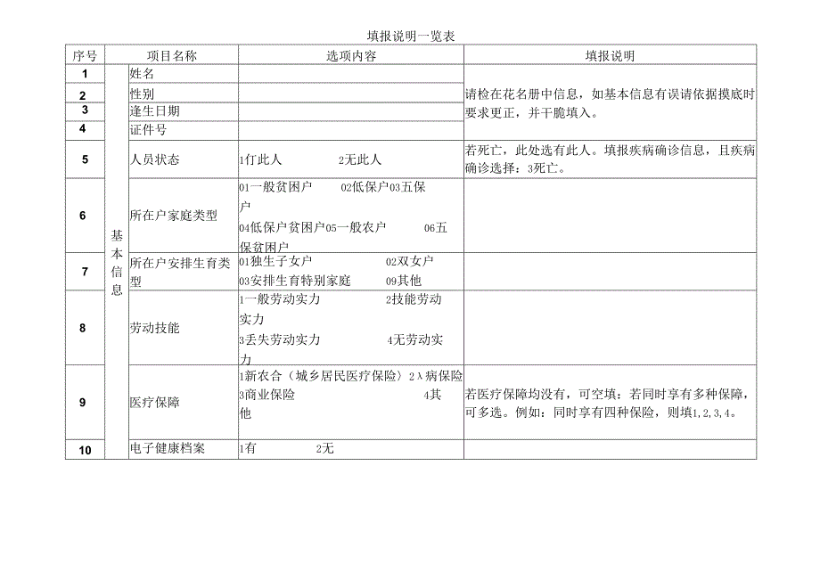 健康扶贫帮扶表及填报说明-稿.docx_第3页