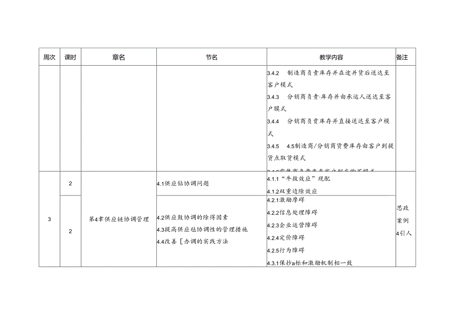 7.《供应链管理》教学进度表.docx_第3页