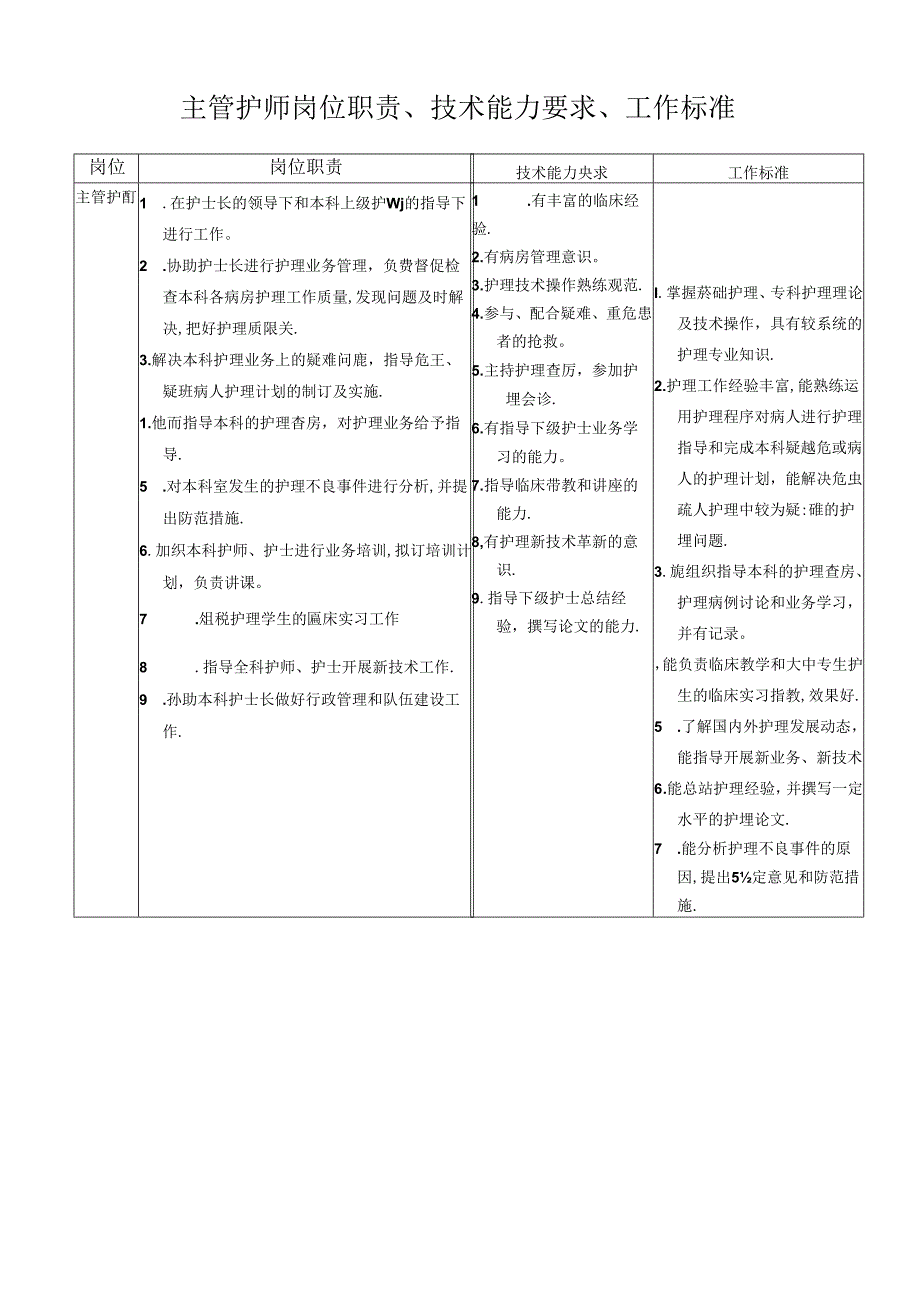 主管护师岗位职责、技术能力要求、工作标准.docx_第1页