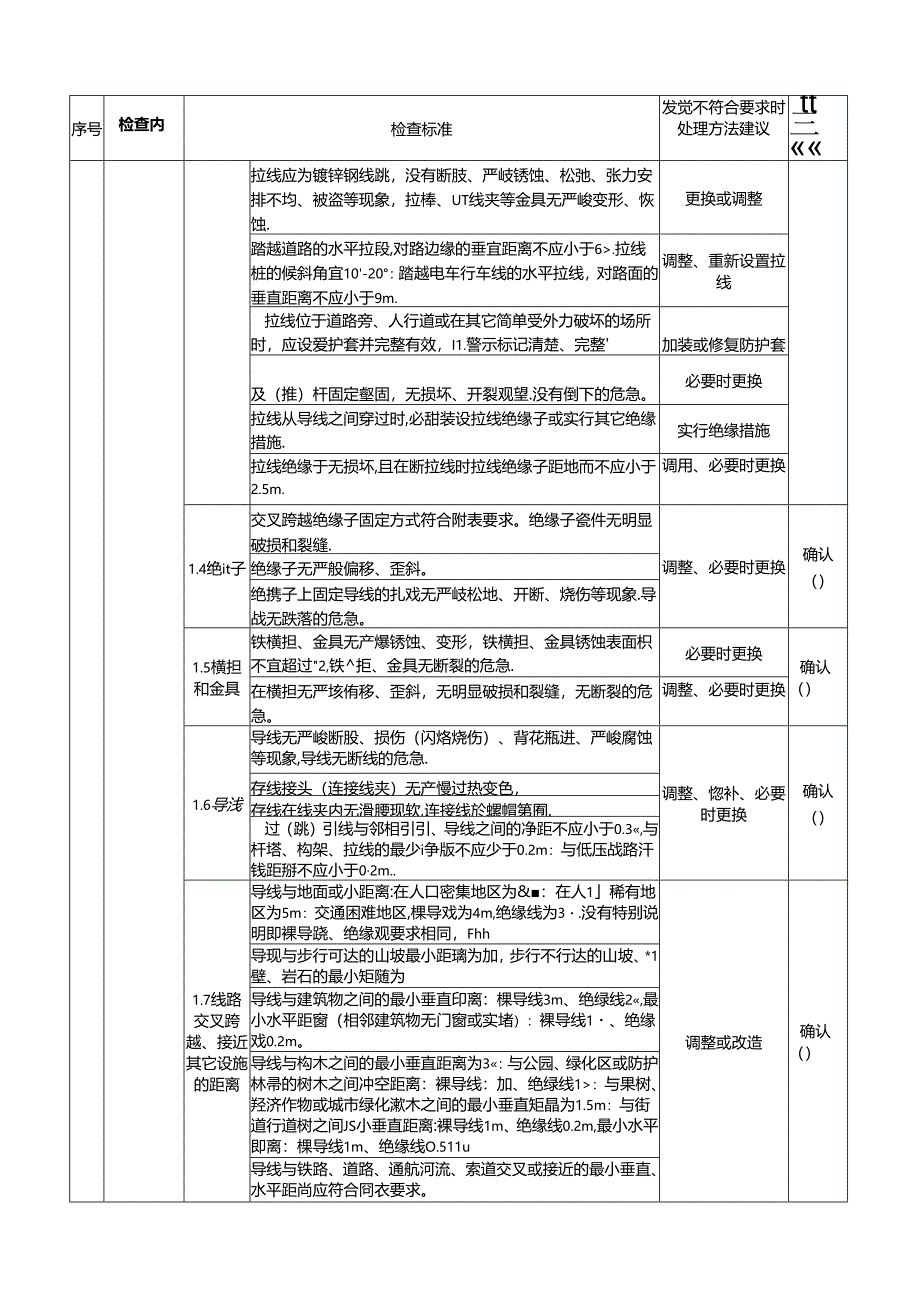 低压配电线路及设备隐患排查标准作业表单.docx_第2页