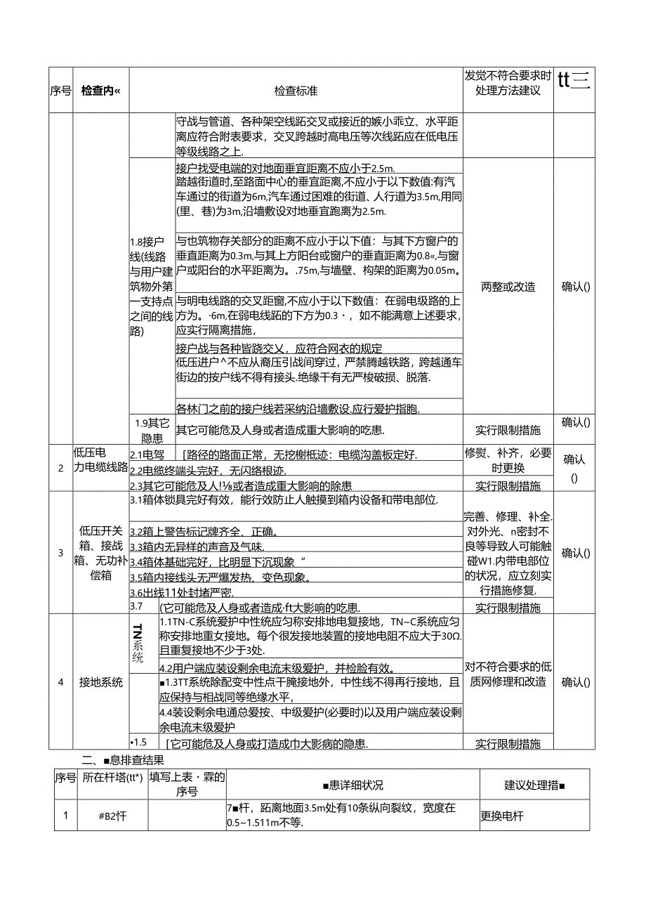 低压配电线路及设备隐患排查标准作业表单.docx_第3页