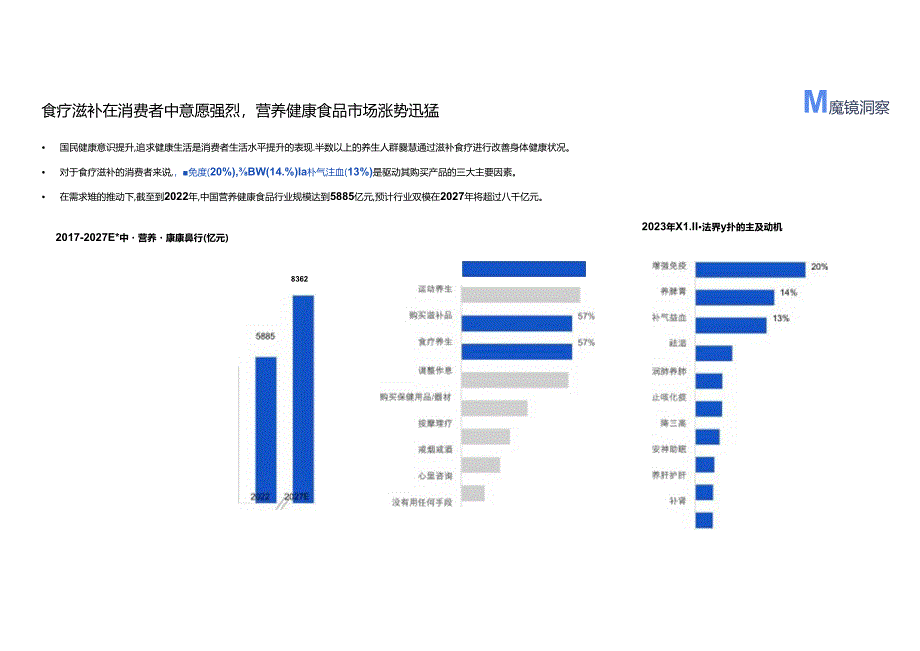 2024药食同源趋势洞察-24正式版.docx_第2页