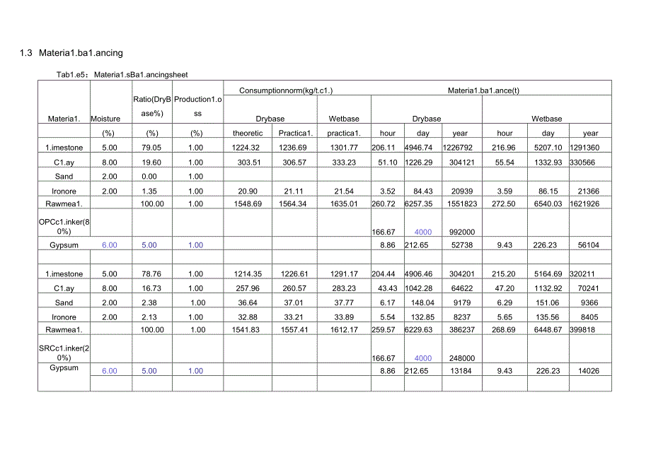 AYCC 4000td水泥厂生产计划.docx_第3页