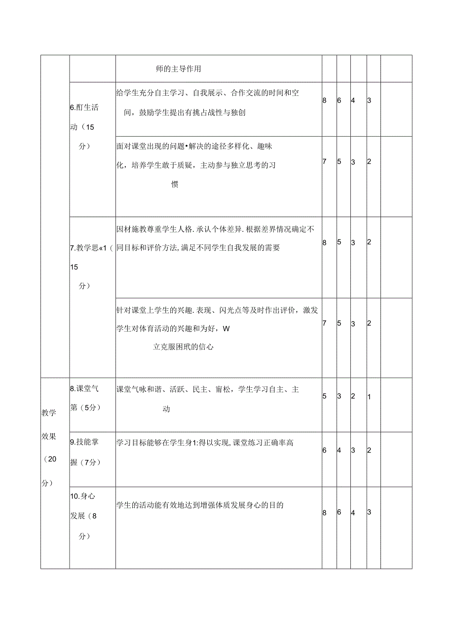 体育教师教学课堂评价表.docx_第2页