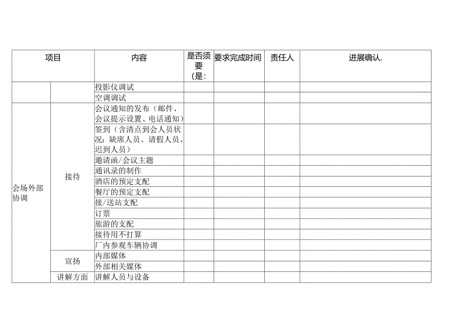 会议接待工作准备模板.docx_第3页