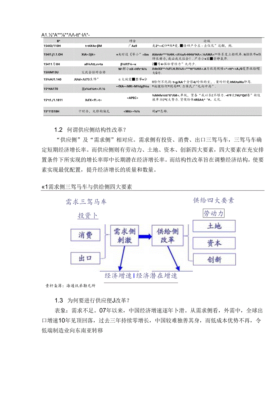 供给侧改革的前世与今生.docx_第3页