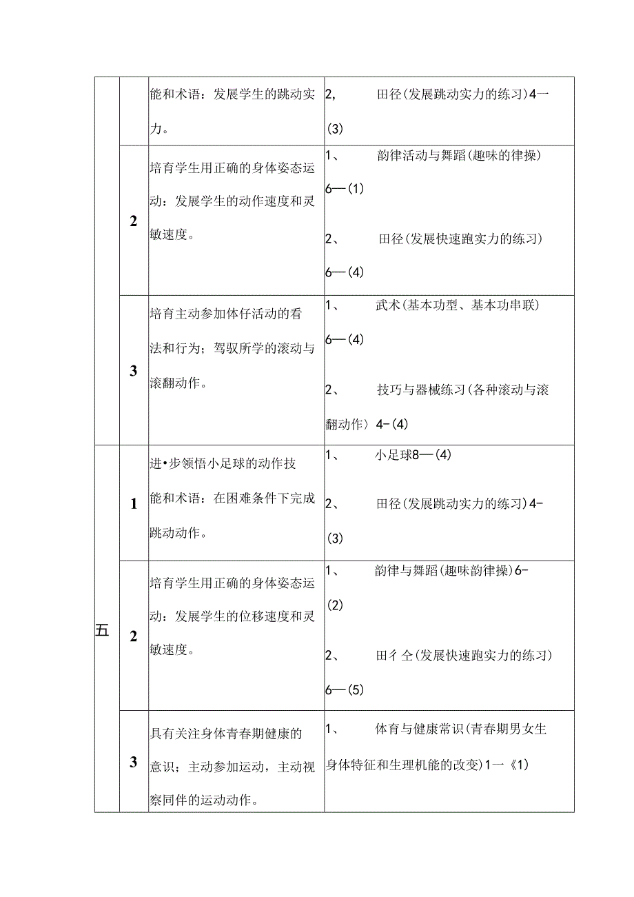 五年级第一学期体育课教学进度表.docx_第3页