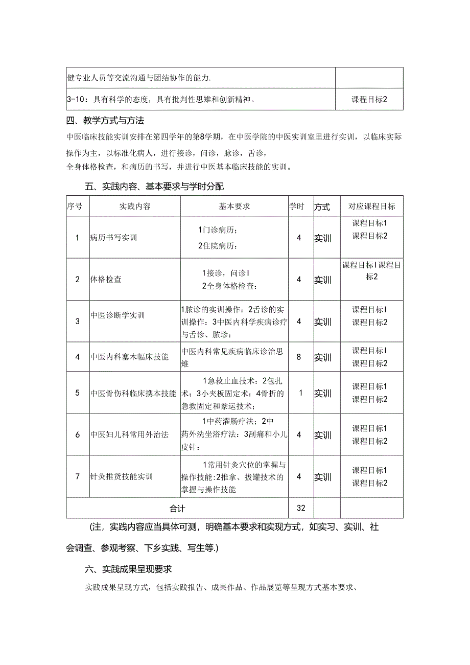 2523S01075-中医临床思维实训J25中医学院 2023版人才培养方案课程教学大纲.docx_第2页