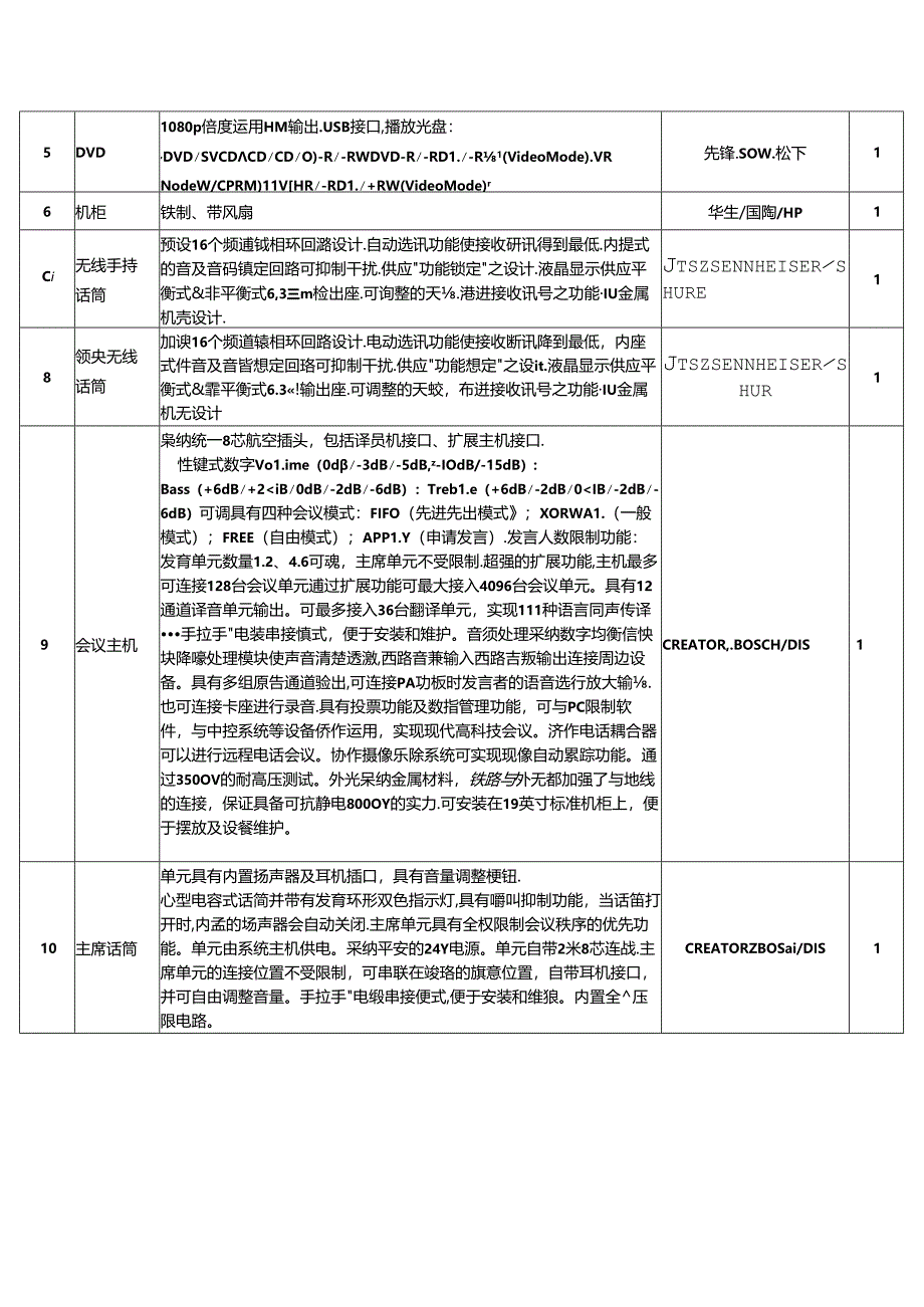 会议室一音响设备清单及参数8.docx_第2页