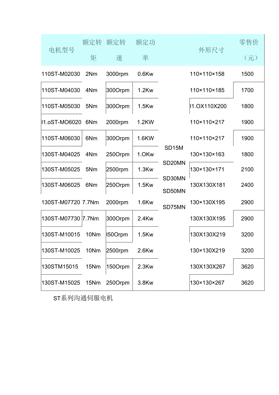 交流伺服电机选型手册.docx_第2页