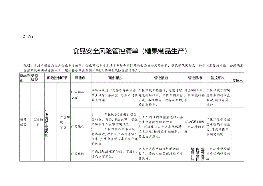 2-19：食品安全风险管控清单（糖果制品生产）.docx_第1页