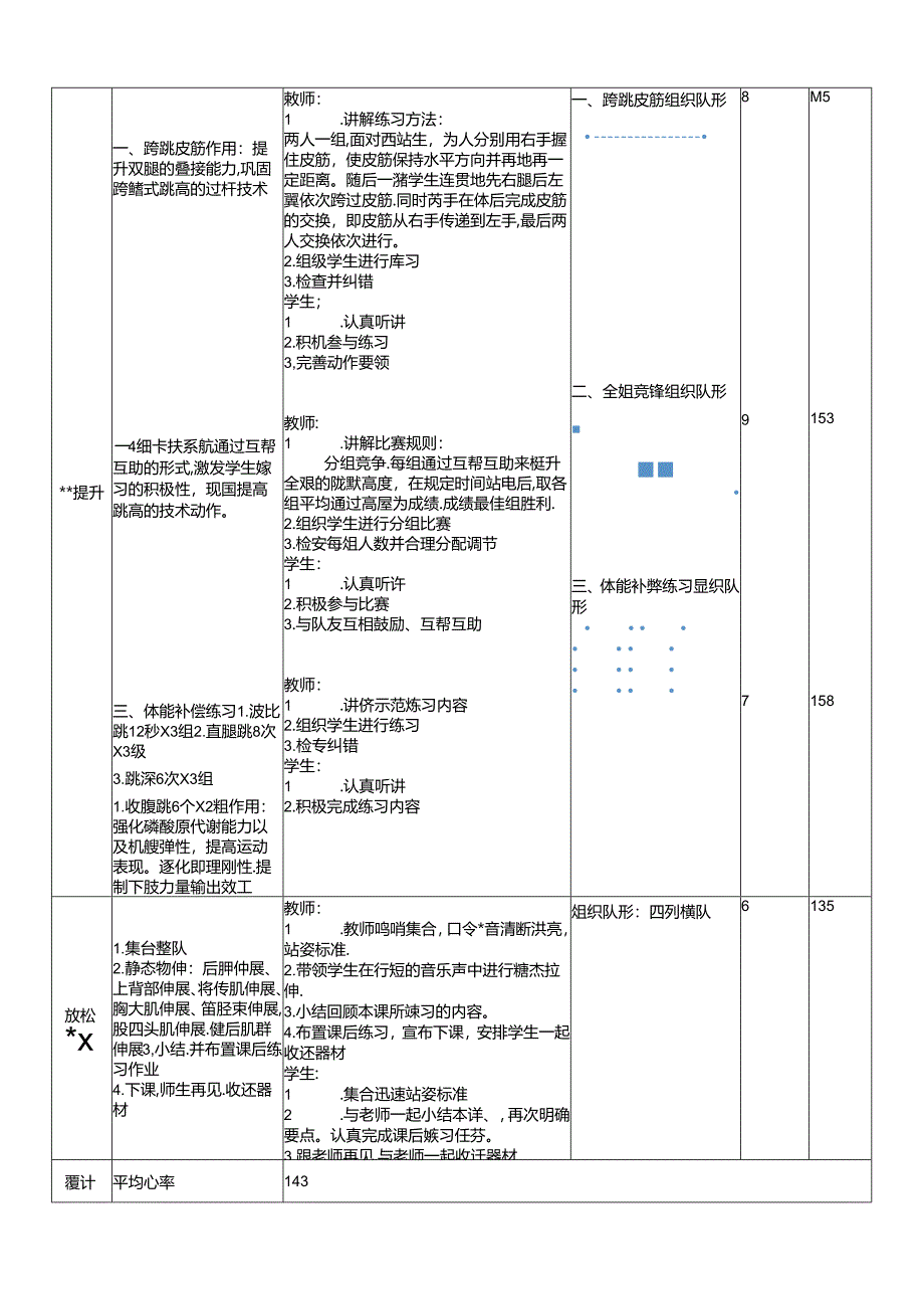 体育6年级 8田径—跨越式跳高-双腿的登摆 大单元课时教案.docx_第2页