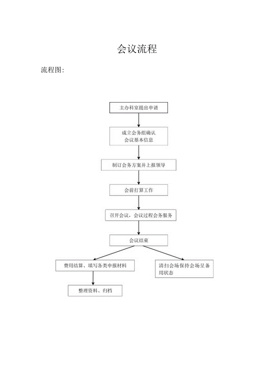 会议策划流程书.docx_第1页