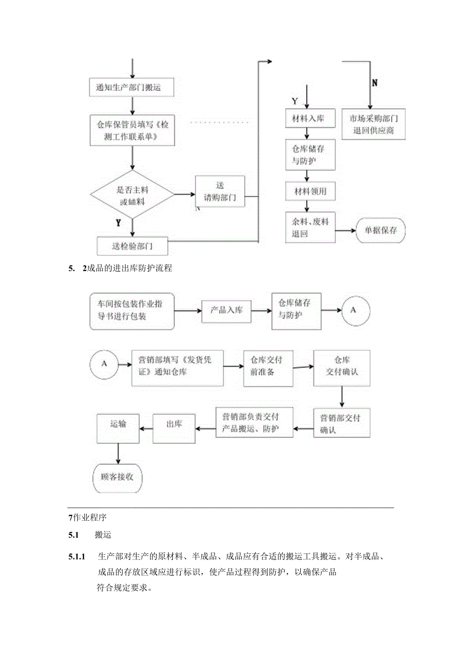 22产品防护控制程序.docx_第3页