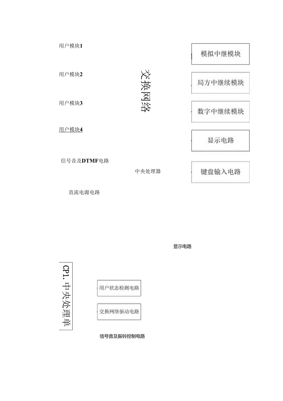 五邑大学现代交换技术实验报告.docx_第2页