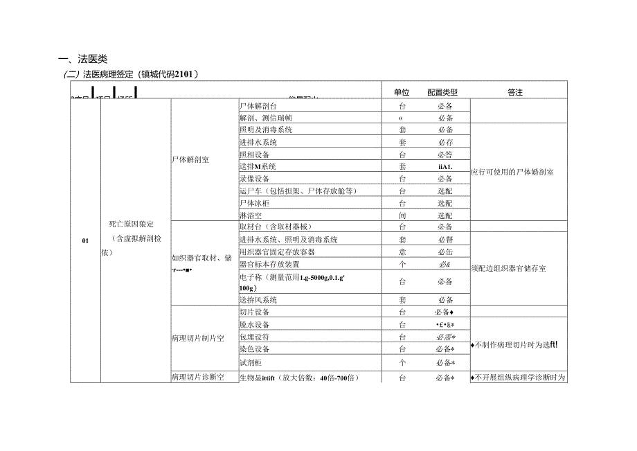 CNAS-AL14：20240731 司法鉴定_法庭科学机构认可仪器配置要求.docx_第2页