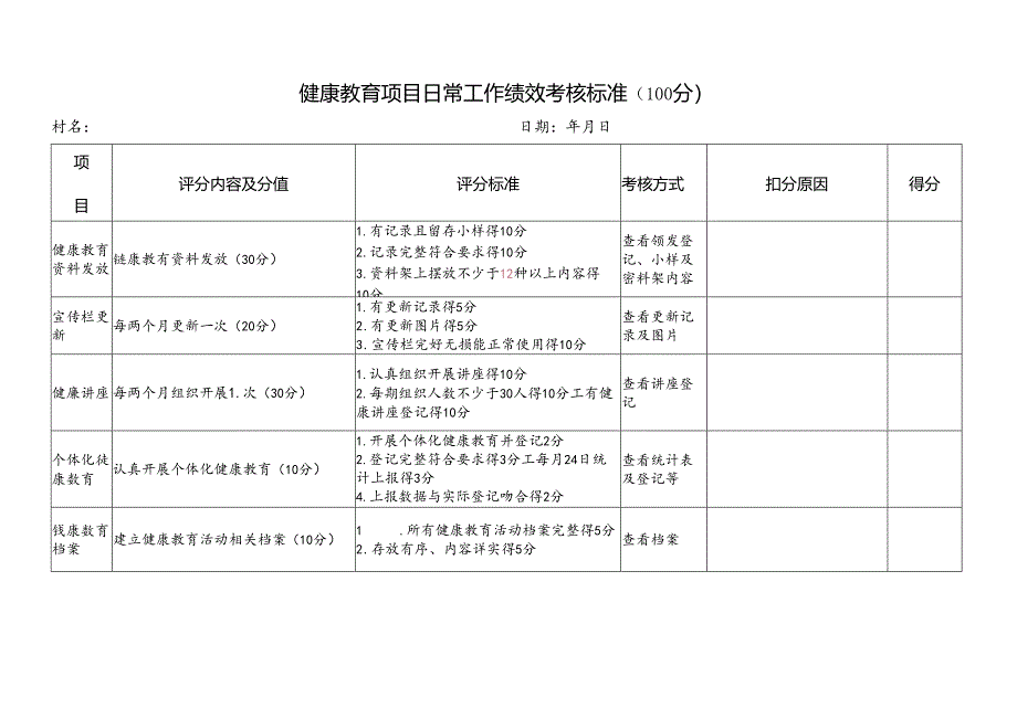 健康教育项目日常工作绩效考核标准.docx_第1页