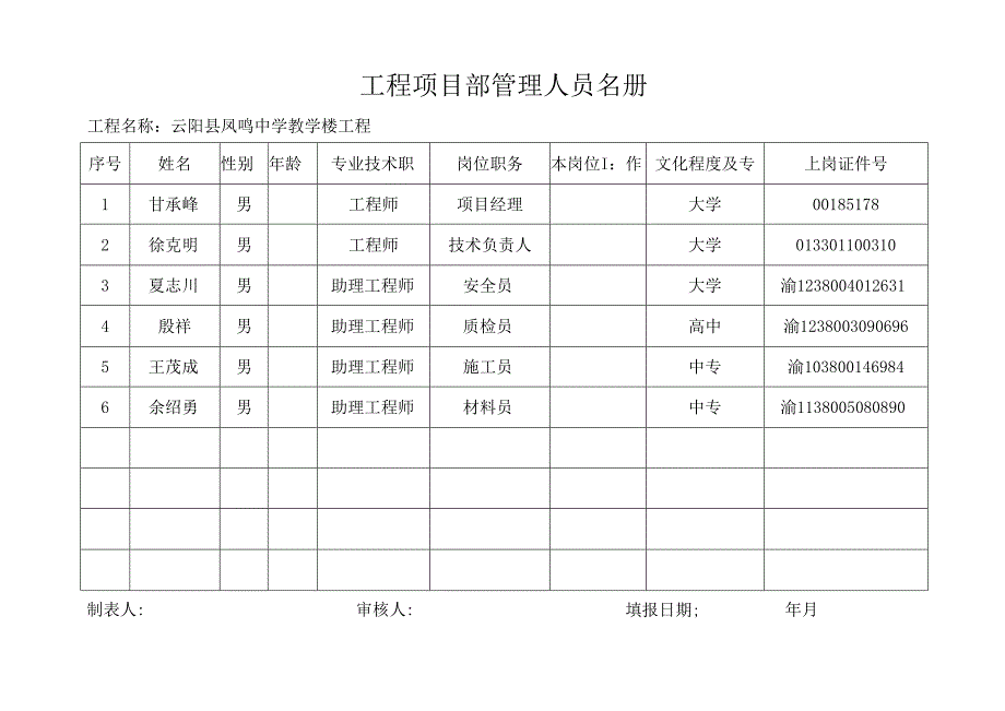 05项目管理人员一览表及证件.docx_第1页