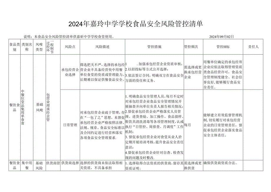 2024年嘉珩中学学校食品安全风险管控清单.docx_第1页