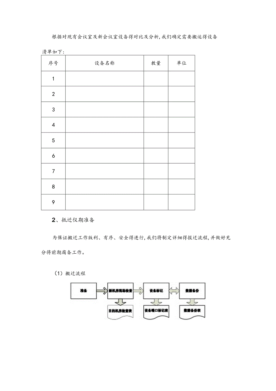 会议系统搬迁方案.docx_第2页