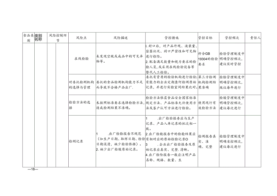 2-13：食品安全风险管控清单（蛋白饮料生产）.docx_第3页