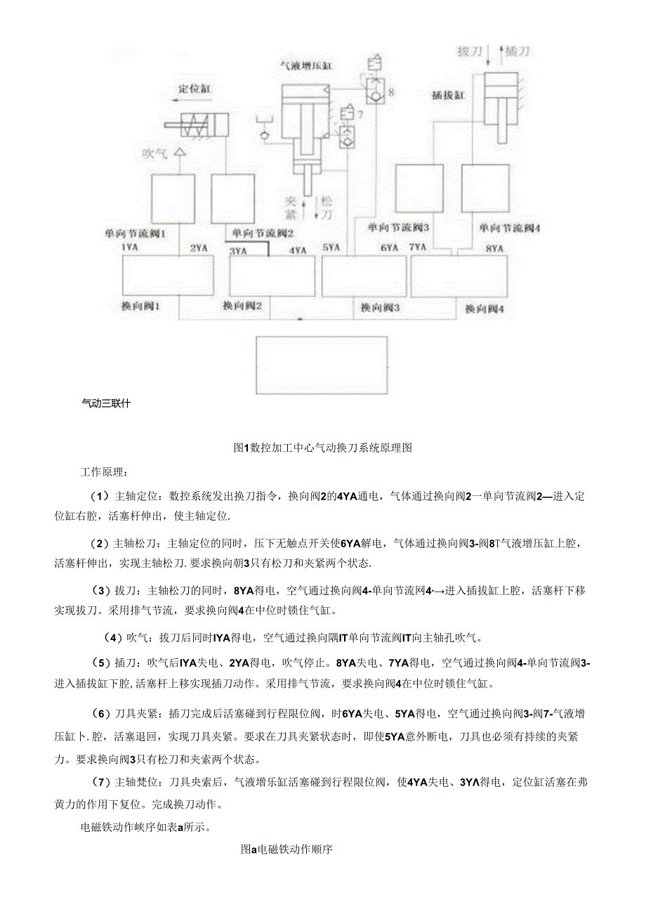 16届山东省职业院校技能大赛“液压与气动系统装调与维护“赛项B卷任务书.docx_第3页