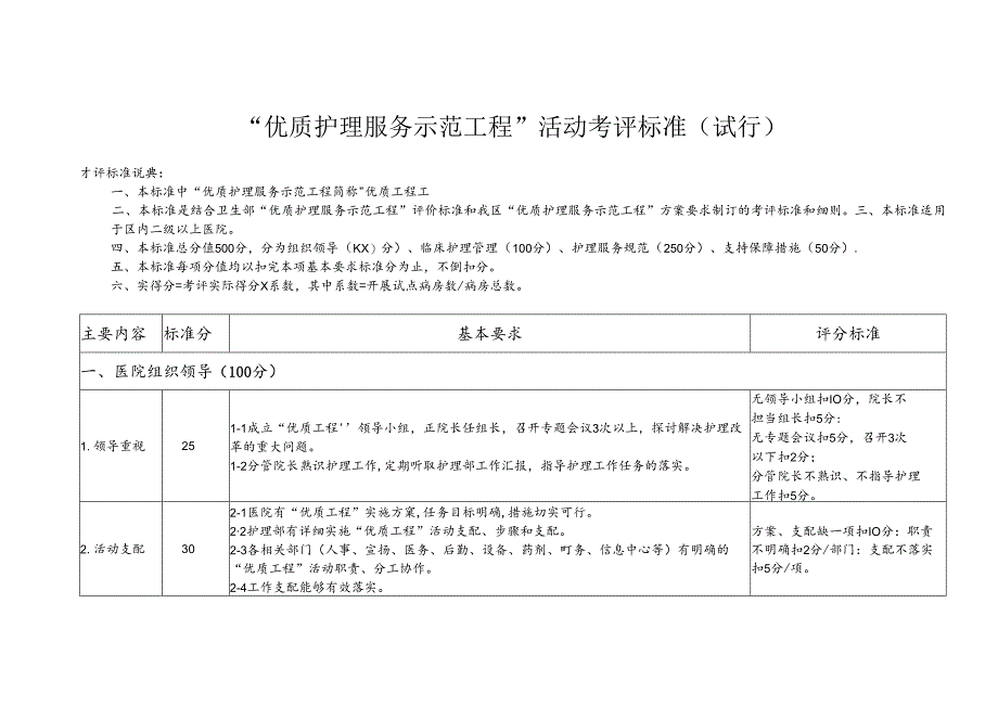 优质护理服务示范工程活动考评标准试行.docx_第1页