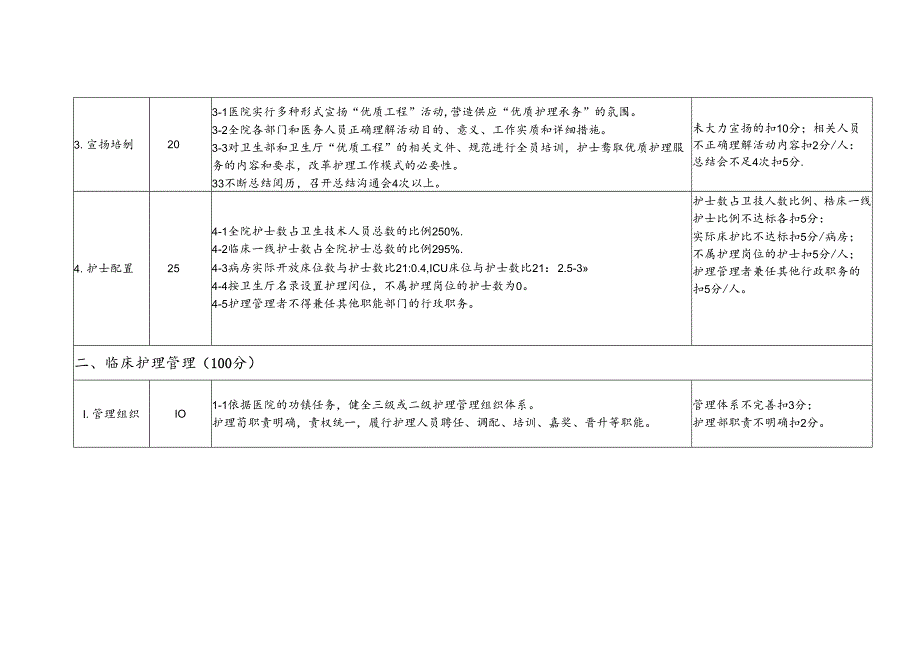 优质护理服务示范工程活动考评标准试行.docx_第2页