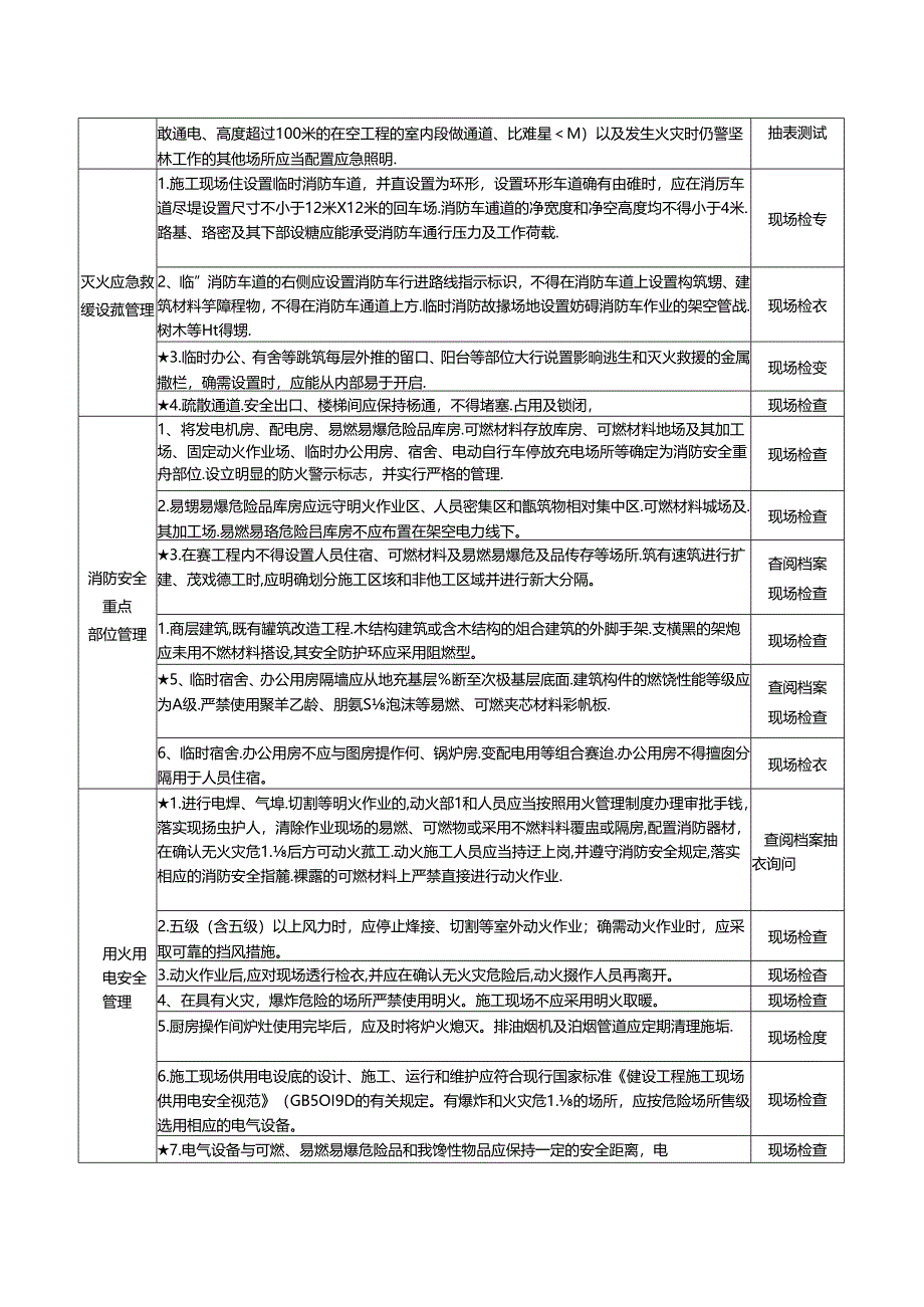 10 建设工程施工现场消防安全风险自查检查指南.docx_第2页