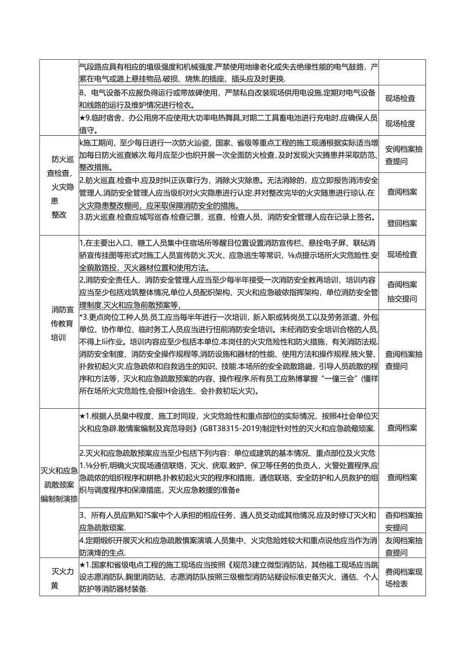 10 建设工程施工现场消防安全风险自查检查指南.docx_第3页