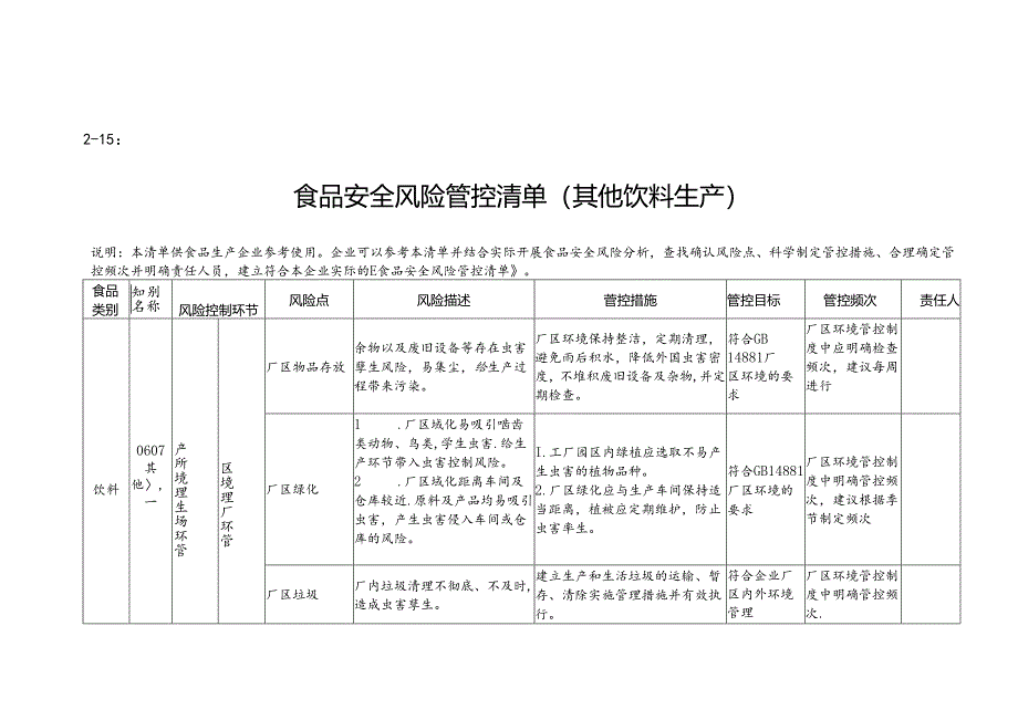 2-15：食品安全风险管控清单（其他饮料生产）.docx_第1页