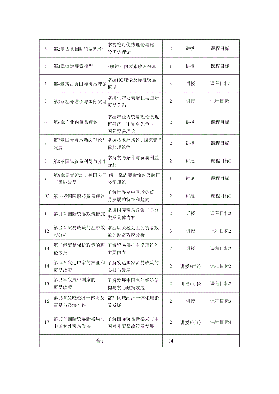 0323S02007-国际贸易学-2023版人才培养方案教学大纲.docx_第3页