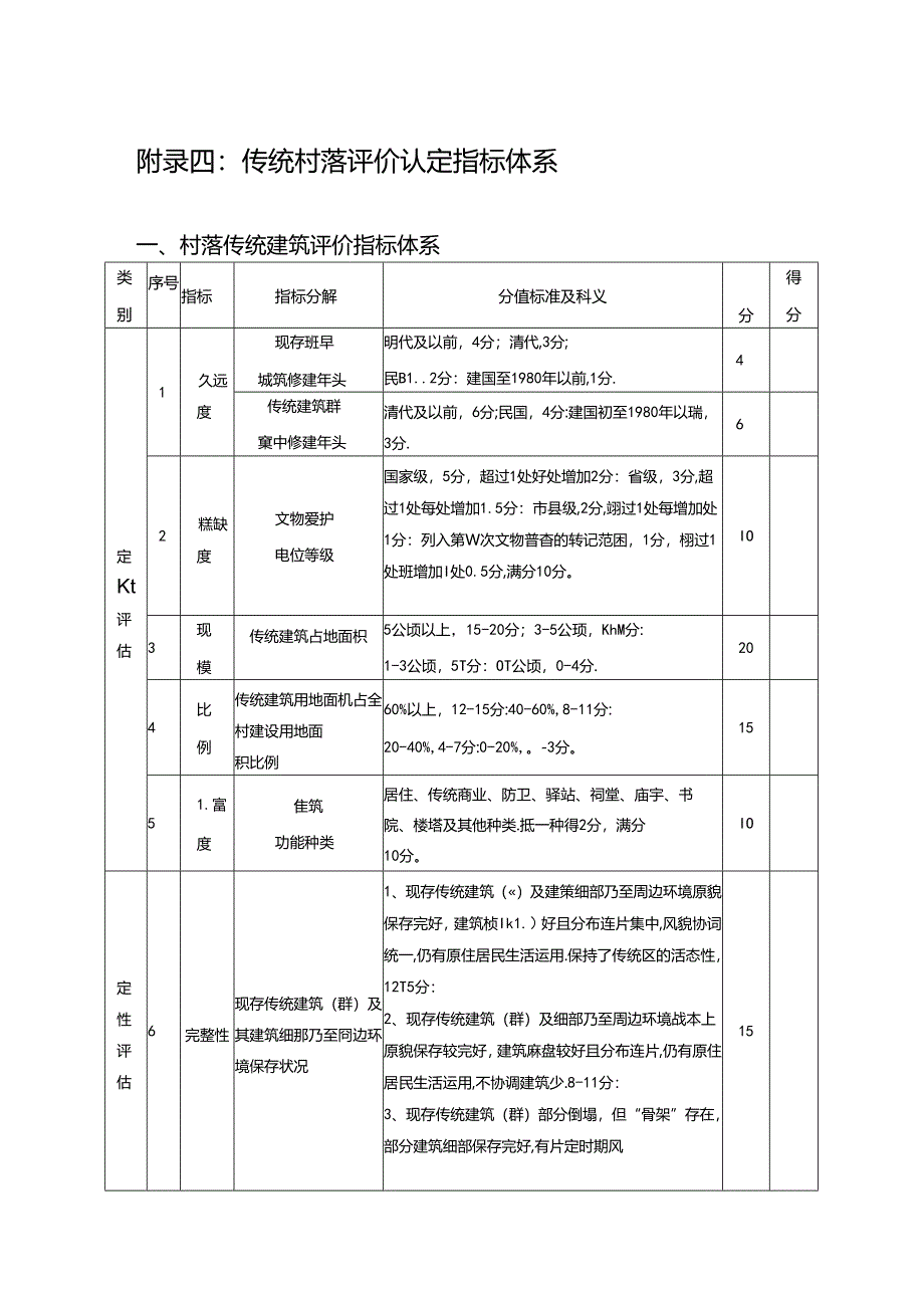 传统村落评价指标体系.docx_第1页