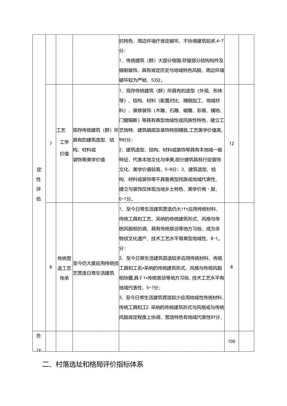 传统村落评价指标体系.docx_第2页