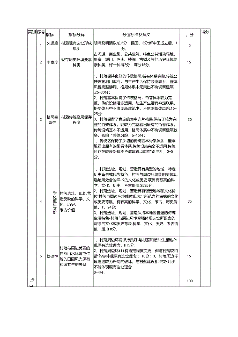 传统村落评价指标体系.docx_第3页